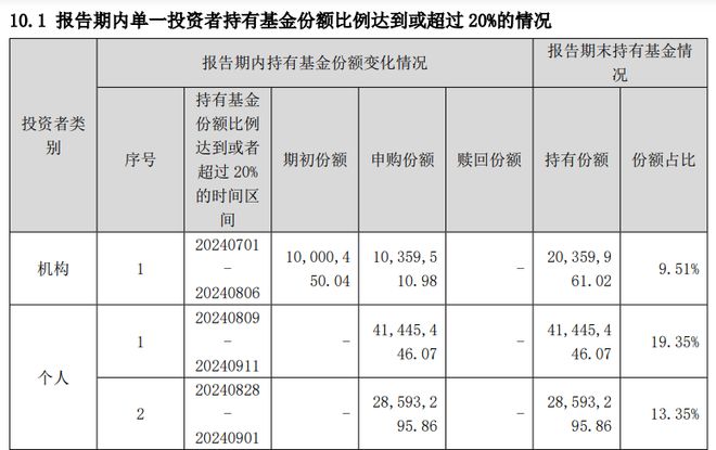下降19只目标基金近一个季度份额减少超5000万份long8登录养老星球 养老目标基金规模季度环比(图6)