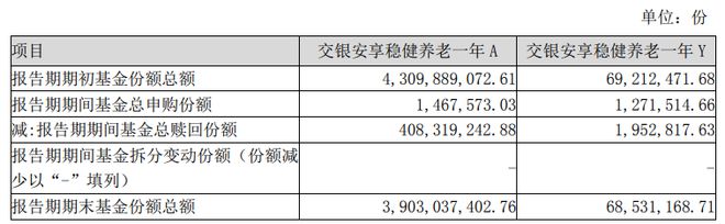 下降19只目标基金近一个季度份额减少超5000万份long8登录养老星球 养老目标基金规模季度环比(图4)