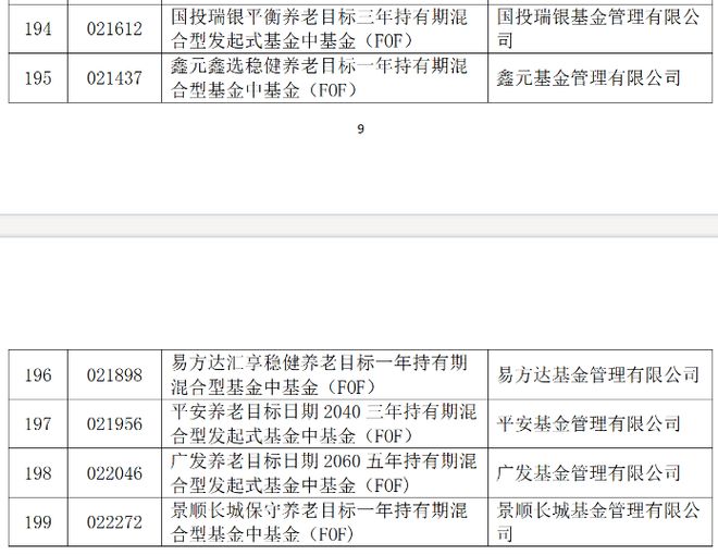 下降19只目标基金近一个季度份额减少超5000万份long8登录养老星球 养老目标基金规模季度环比(图3)