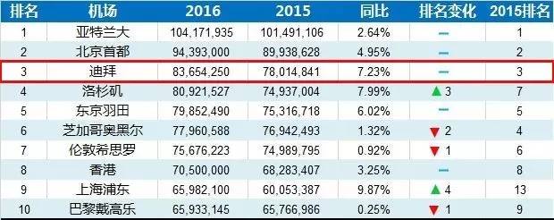 最壕城市迪拜究竟是如何逆袭的？短短20年从沙漠小渔村到世界(图9)
